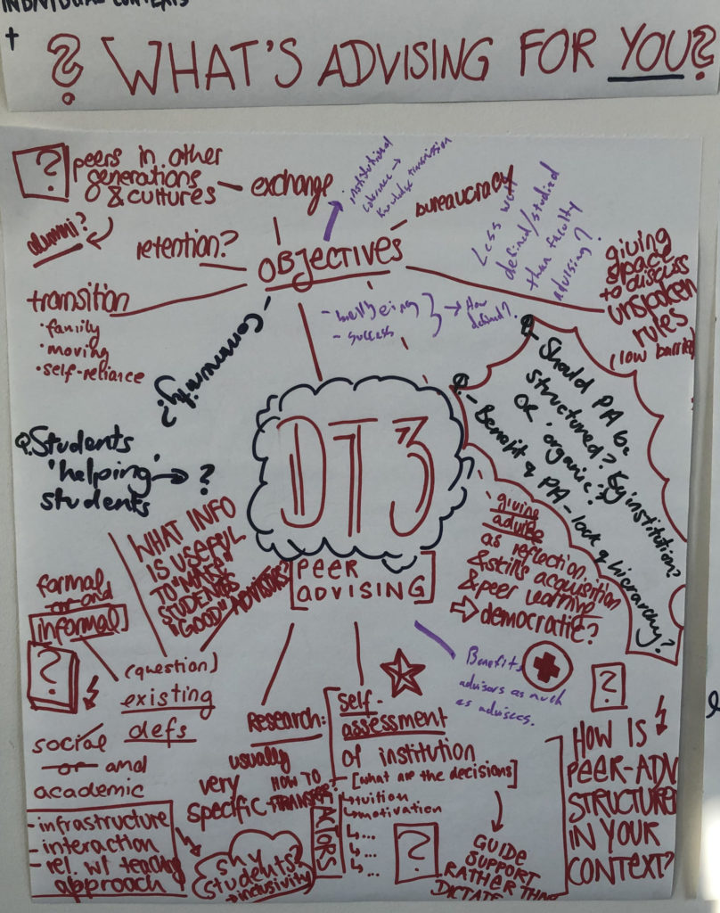 A poster created during the session on peer advising.